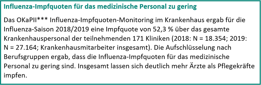 Chefsache: Impfschutz für medizinisches Personal