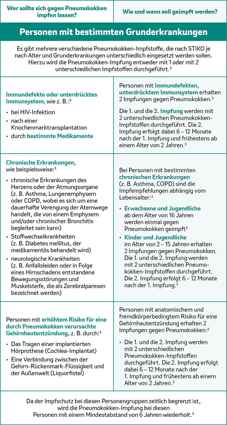 Impfempfehlungen bei rheumatoider Arthritis: Andreas L.*