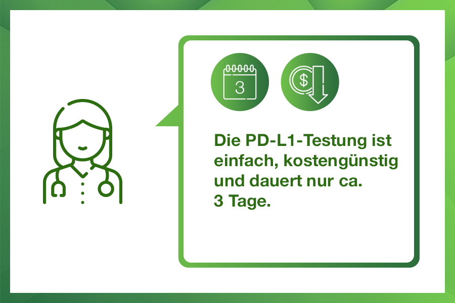 Eine grüne Grafik mit einer stilisierten Ärztin auf der linken Seite und einer Sprechblase auf der rechten Seite. In der Sprechblase befinden sich zwei Symbole: ein Kalender mit der Zahl 3 und ein Geldsymbol mit einem Abwärtspfeil. Daneben steht der Text:
„Die PD-L1-Testung ist einfach, kostengünstig und dauert nur ca. 3 Tage.“
Die Darstellung vermittelt, dass die PD-L1-Testung schnell und wirtschaftlich durchführbar ist.