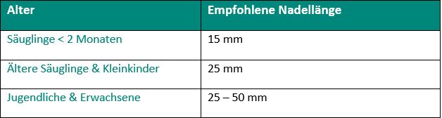 7 Tipps zum stressarmen Impfen bei Kindern und Jugendlichen