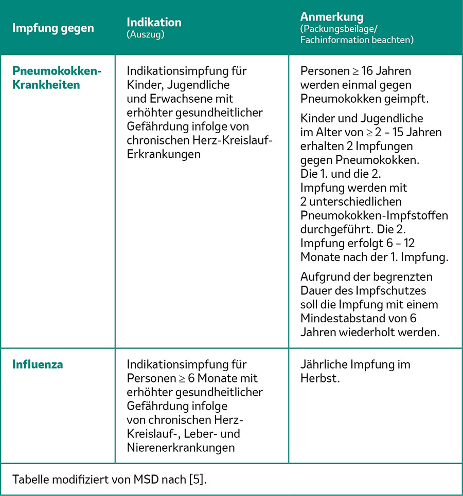 Chronische Grunderkrankungen: Auf den Impfschutz achten!