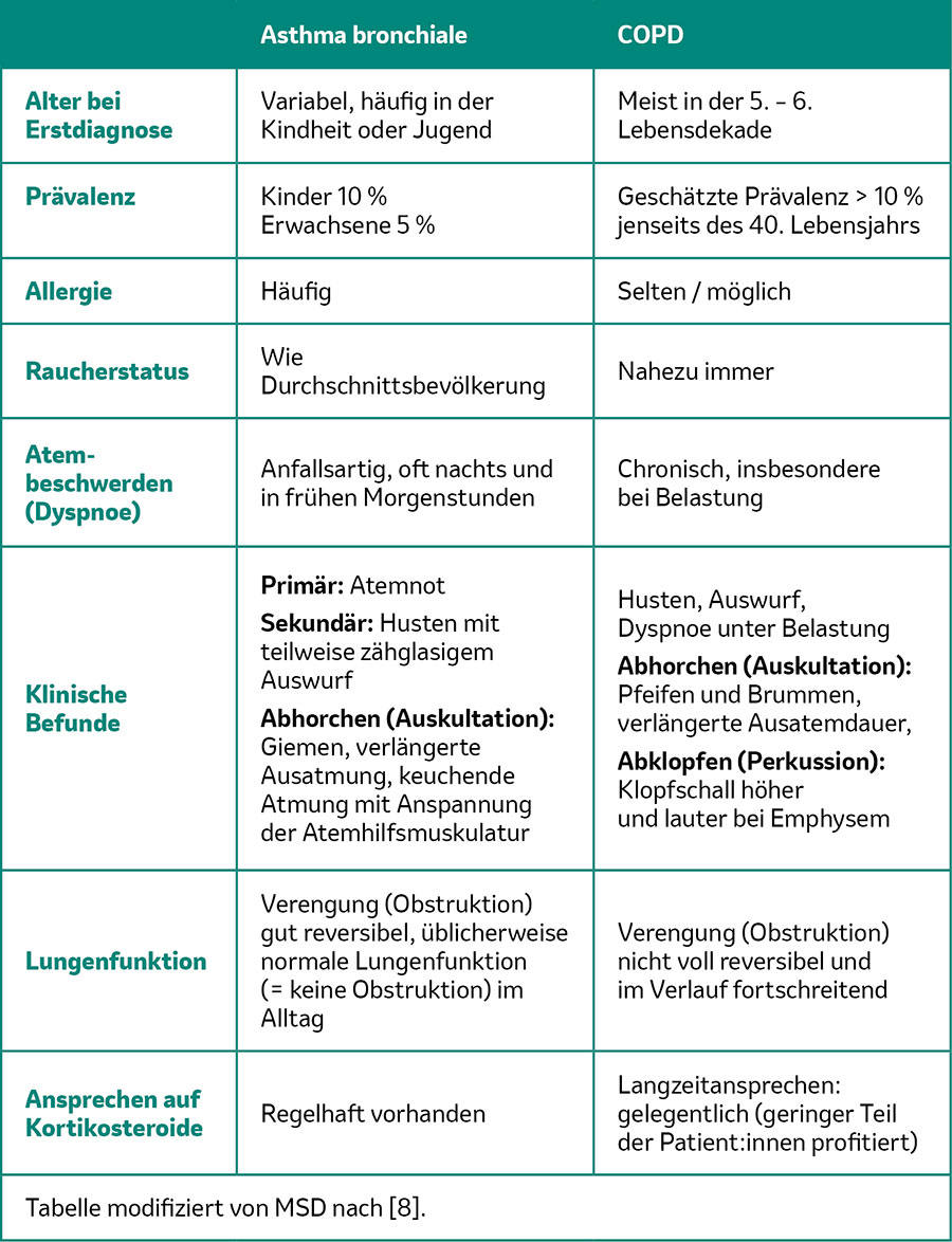 Chronische Grunderkrankungen: Auf den Impfschutz achten!