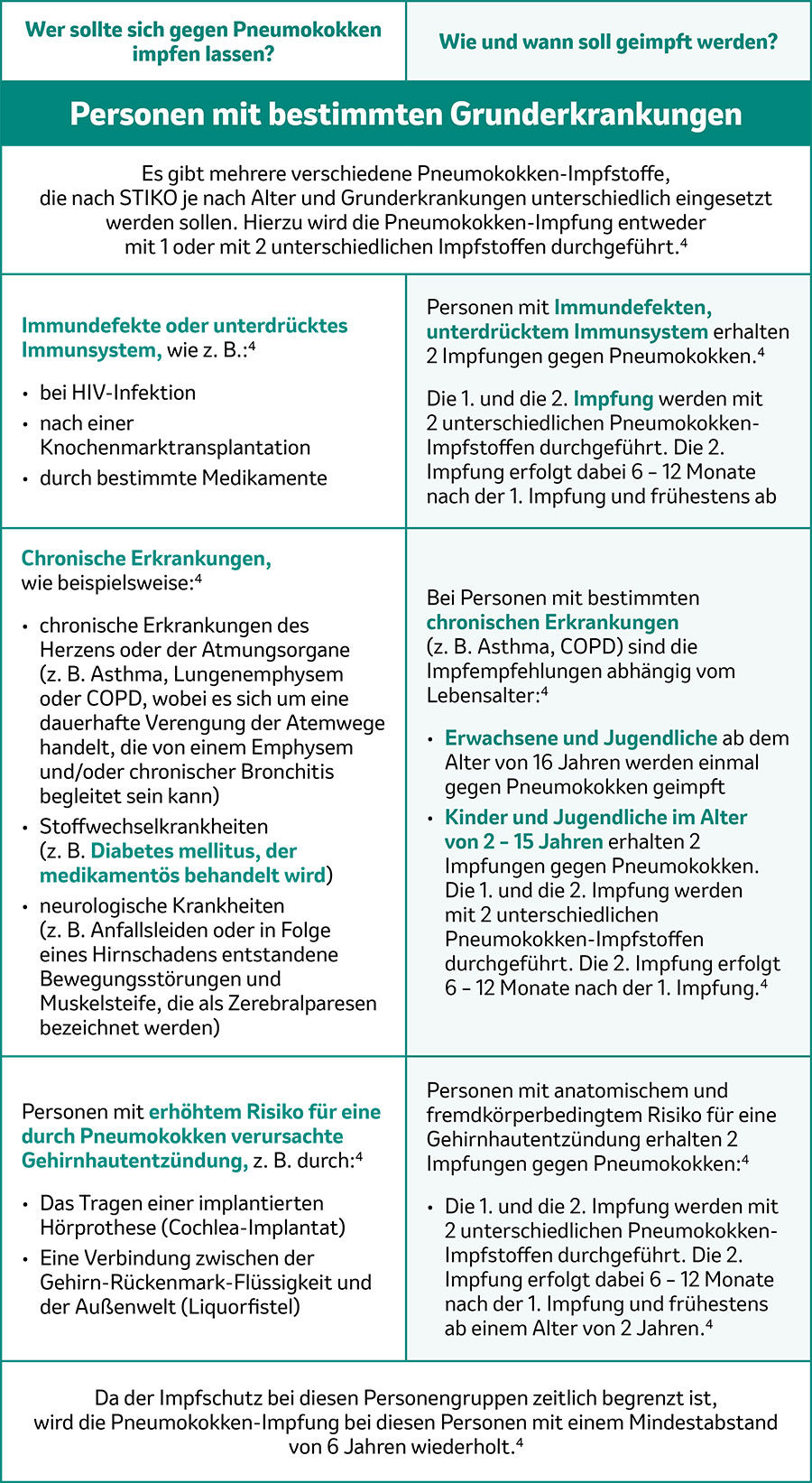 Impfempfehlung bei Typ-2-Diabetes: Patient Jan.*