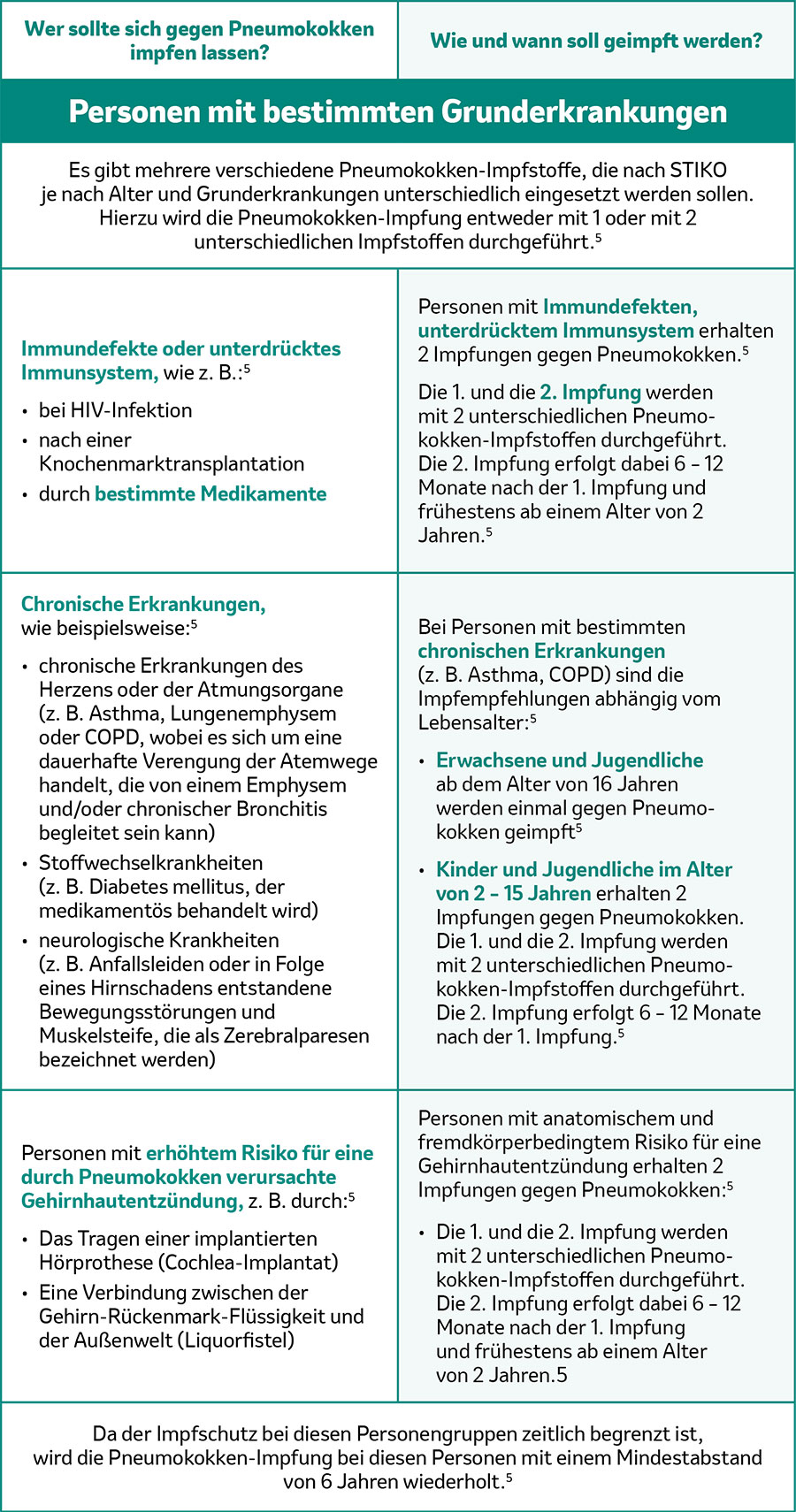 Impfung bei eingeschränkter Nierenfunktion: Beate L.*