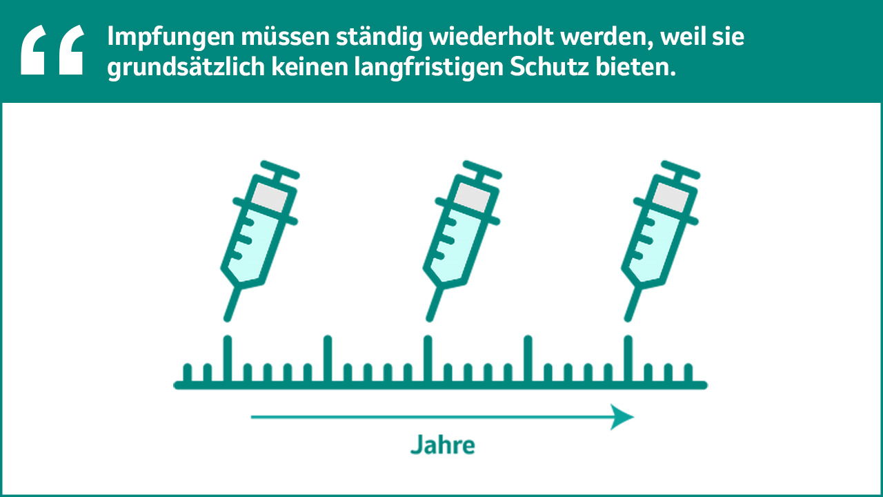 Aussagen 2 Grafik