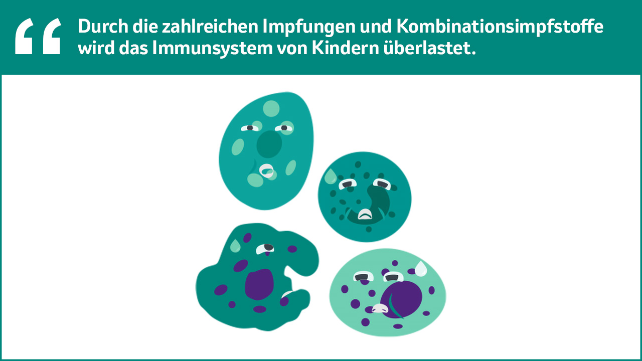 Aussagen 5 Grafik