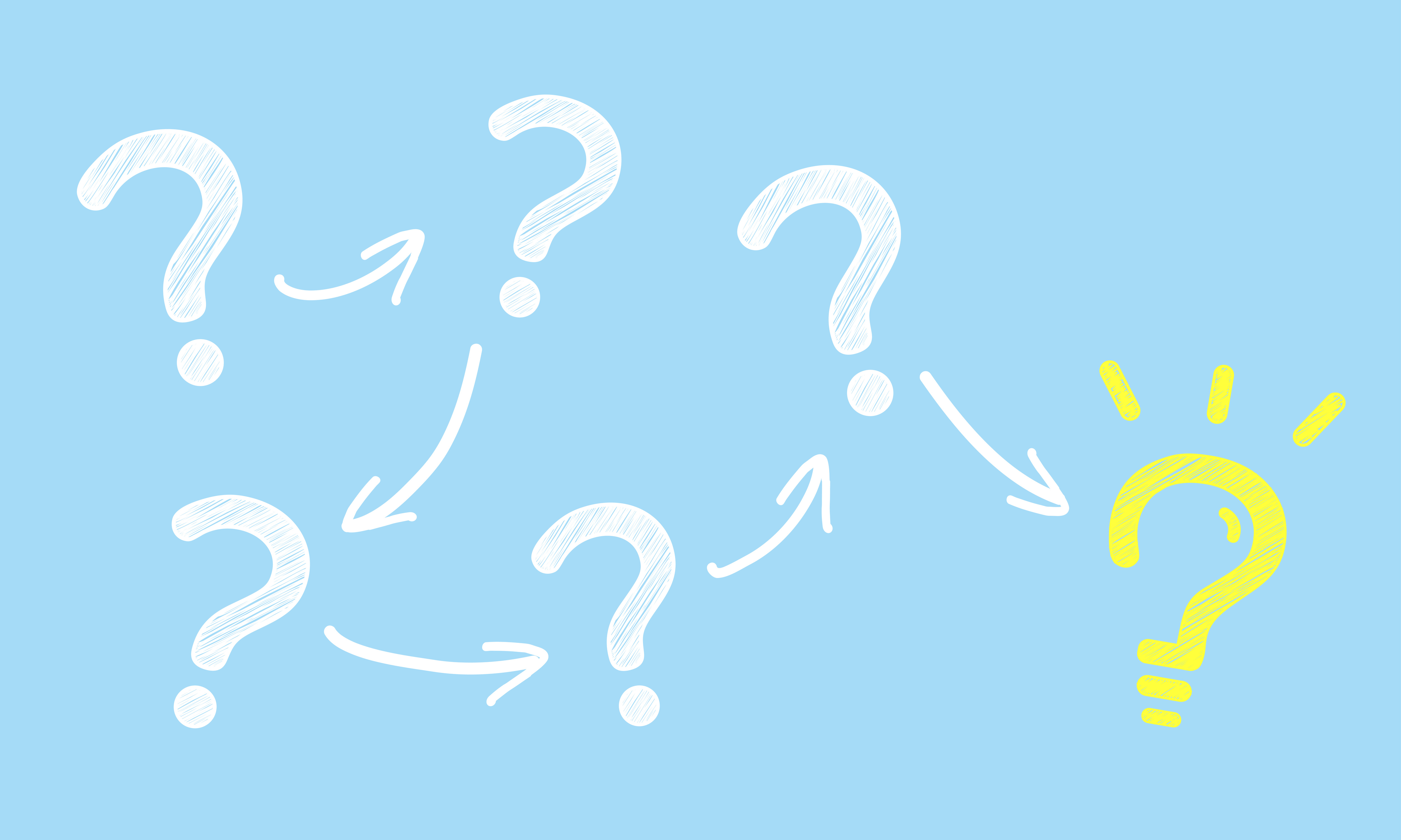 Mehrere Fragezeichen durch Pfeile verbunden.