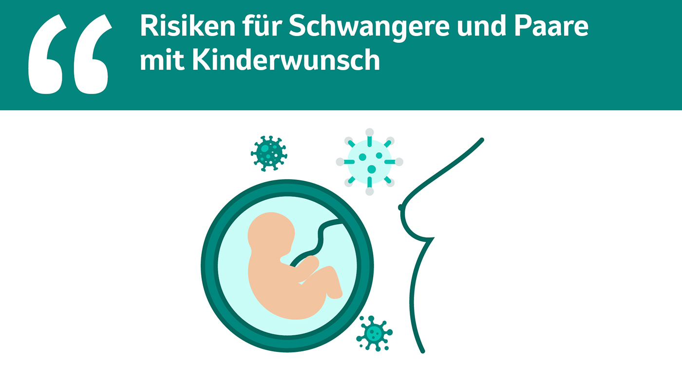 Risiken für Schwangere und Paare mit Kinderwunsch.