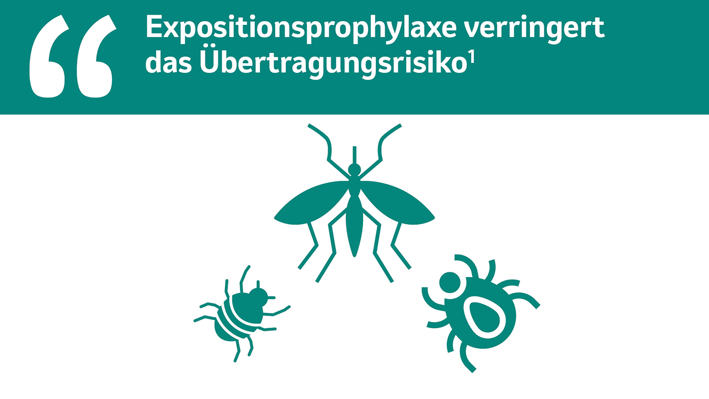 Expositionsprophylaxe verringert das Übertragungsrisiko.1