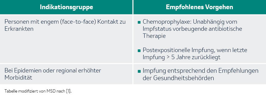 Tabelle Indikationsgruppe Diphtherie