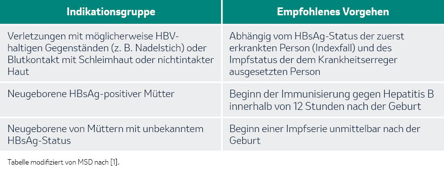 Tabelle Indikationsgruppe Hepatitis B