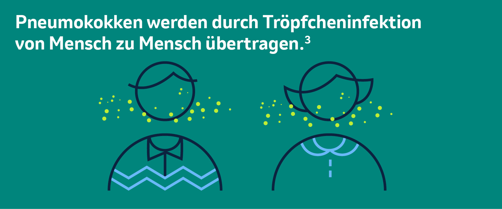 Pneumokokken werden durch Tröpfcheninfektion von Mensch zu Mensch übertragen.3 