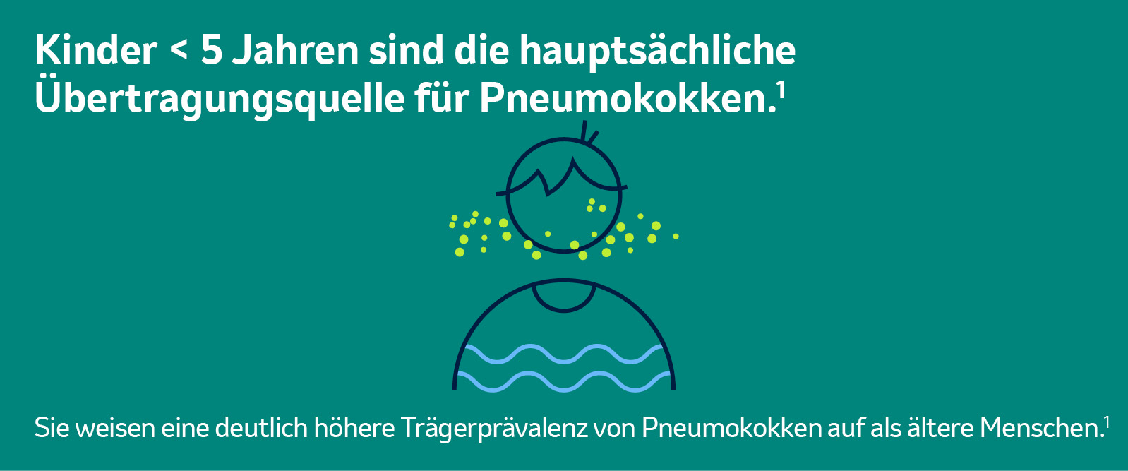 Hauptübertragungsquelle für Pneumokokken sind Kinder unter 5 Jahren.