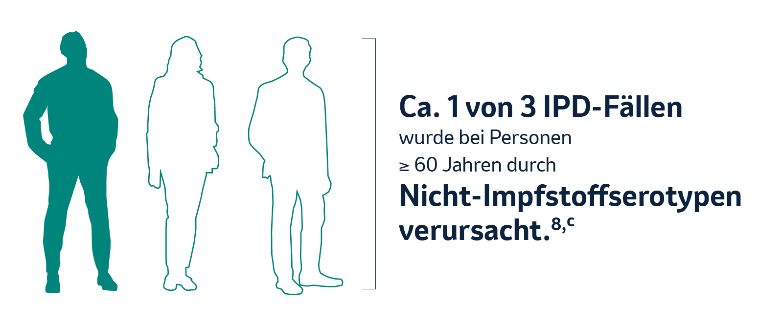 Schematische Darstellung von 3 Personen – eine ist flächig farbig gefüllt, die beiden anderen sind als Umrisse zu sehen.