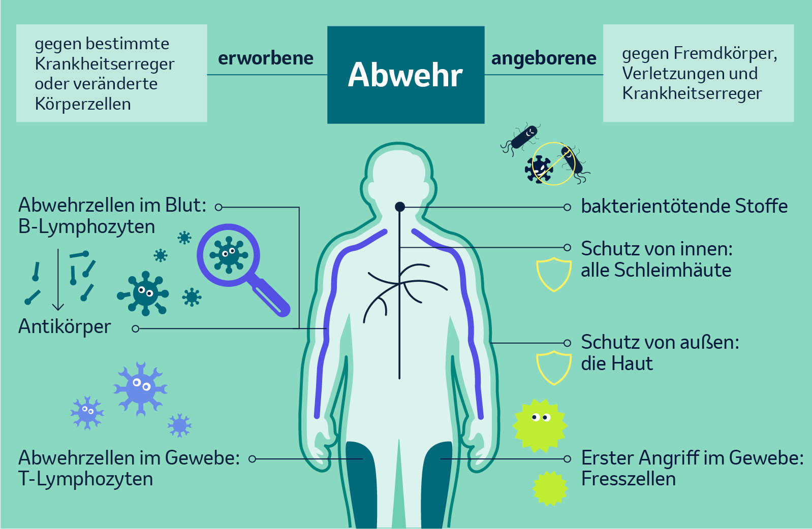 Sliderelement zur Abwehr
