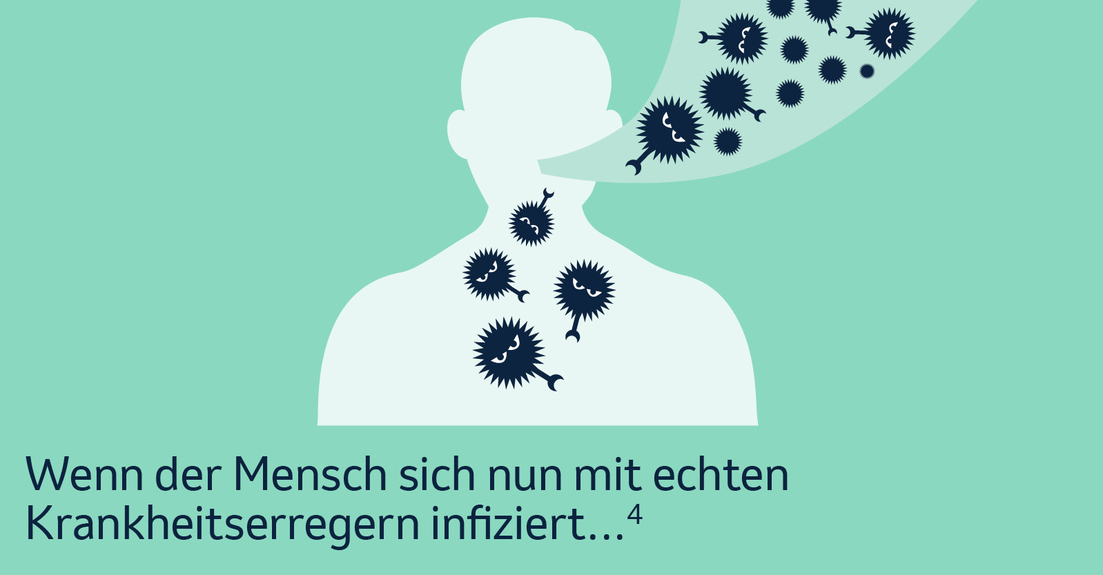 Wenn der Mensch sich nun mit echten Krankheitserregern infiziert...