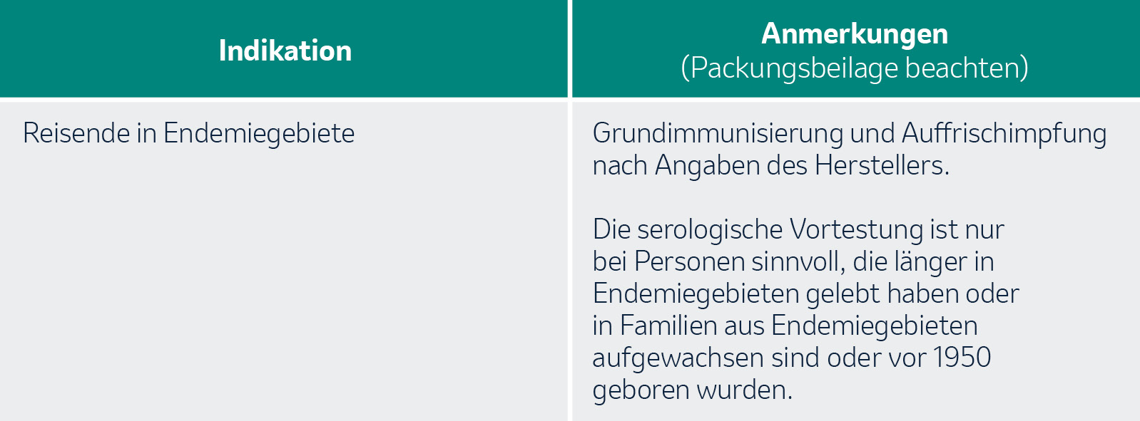 Indikation und Anmerkung zu den Empfehlungen der STIKO für die Hepatitis A-Reiseimpfung.