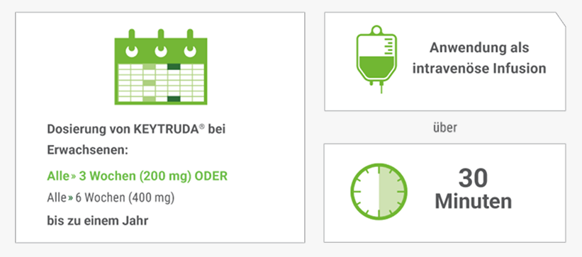 Graphik, die zeigt wie die Dosierung von Keytruda zeigt.