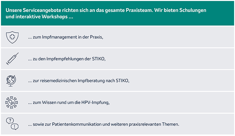 Darstellungen der Inhalte der Serviceangebote