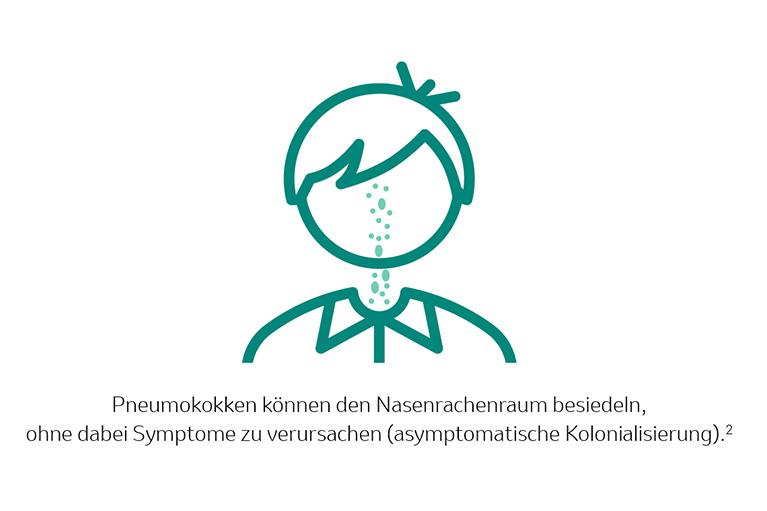 Schematische Darstellung eines Kindes zur Pneumokokken-Besiedlung.