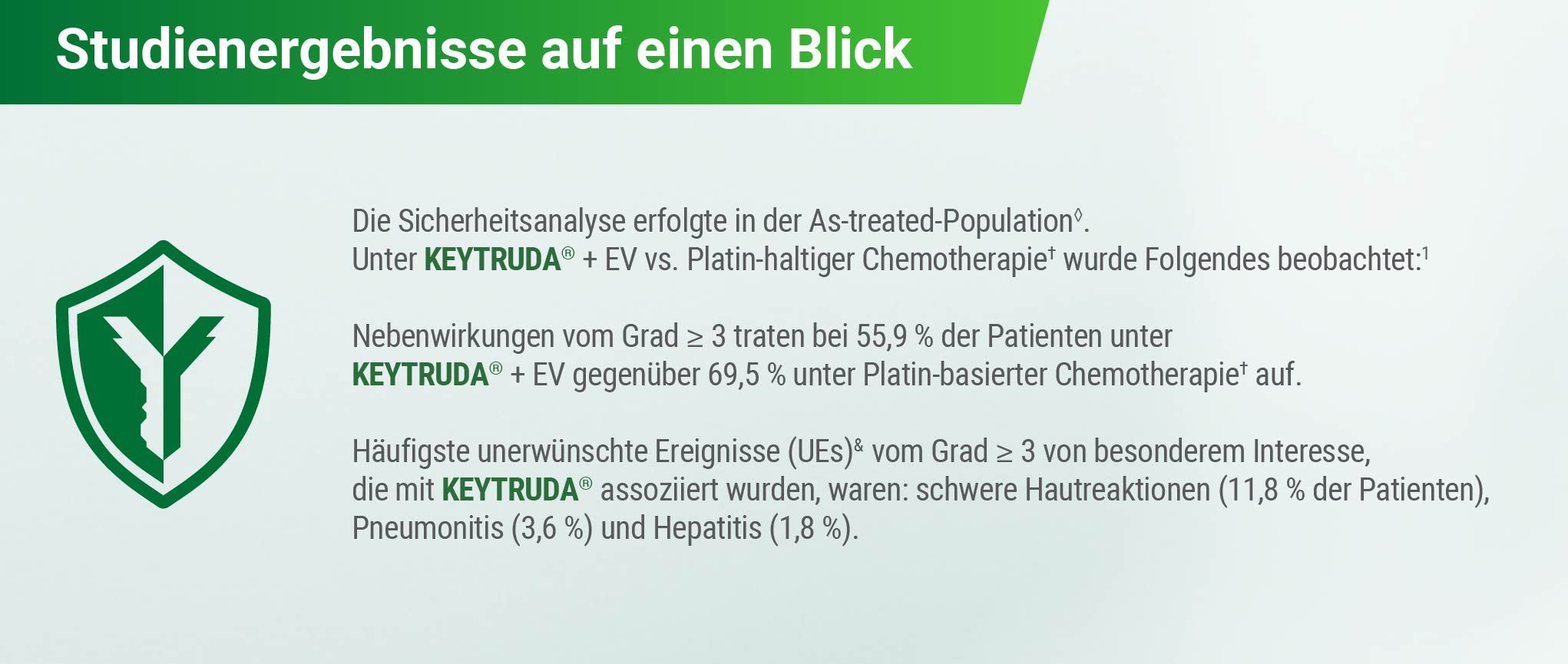 Infografik mit den Ergebnissen der Studie KEYNOTE-A39. Die Sicherheitsanalyse erfolgte in der As-treated-Population◊. Unter KEYTRUDA® + EV vs. Platin-haltiger Chemotherapie† wurde Folgendes beobachtet:
Nebenwirkungen vom Grad ≥ 3 traten bei 55,9 % der Patienten unter KEYTRUDA® + EV gegenüber 69,5 % unter Platin-haltiger Chemotherapie† auf.
Häufigste unerwünschte Ereignisse (UEs¶) vom Grad ≥ 3 von besonderem Interesse, die mit KEYTRUDA® assoziiert wurden, waren: schwere Hautreaktionen (11,8 % der Patienten), Pneumonitis (3,6 %) und Hepatitis (1,8 %). 
